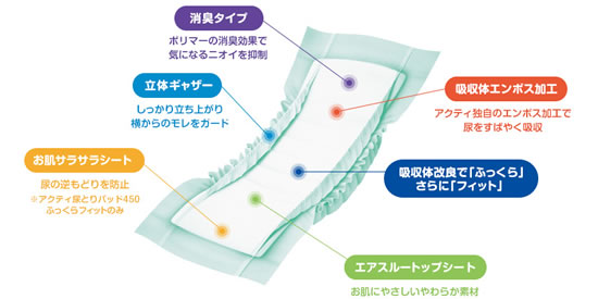 アクティ尿取パッド450ふっくらフィット(30×6)7TA