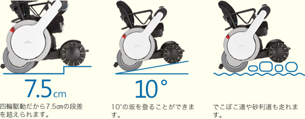 WHILL(ウィル) ModelAM WHL-AM01
