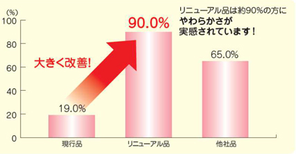 アテントうす型さらさらパンツ