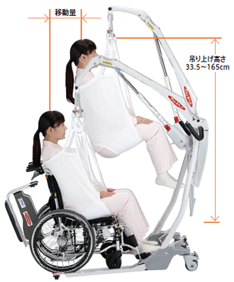 床走行式リフト FL-70