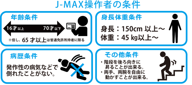 階段昇降ユニット J-MAX　利用環境