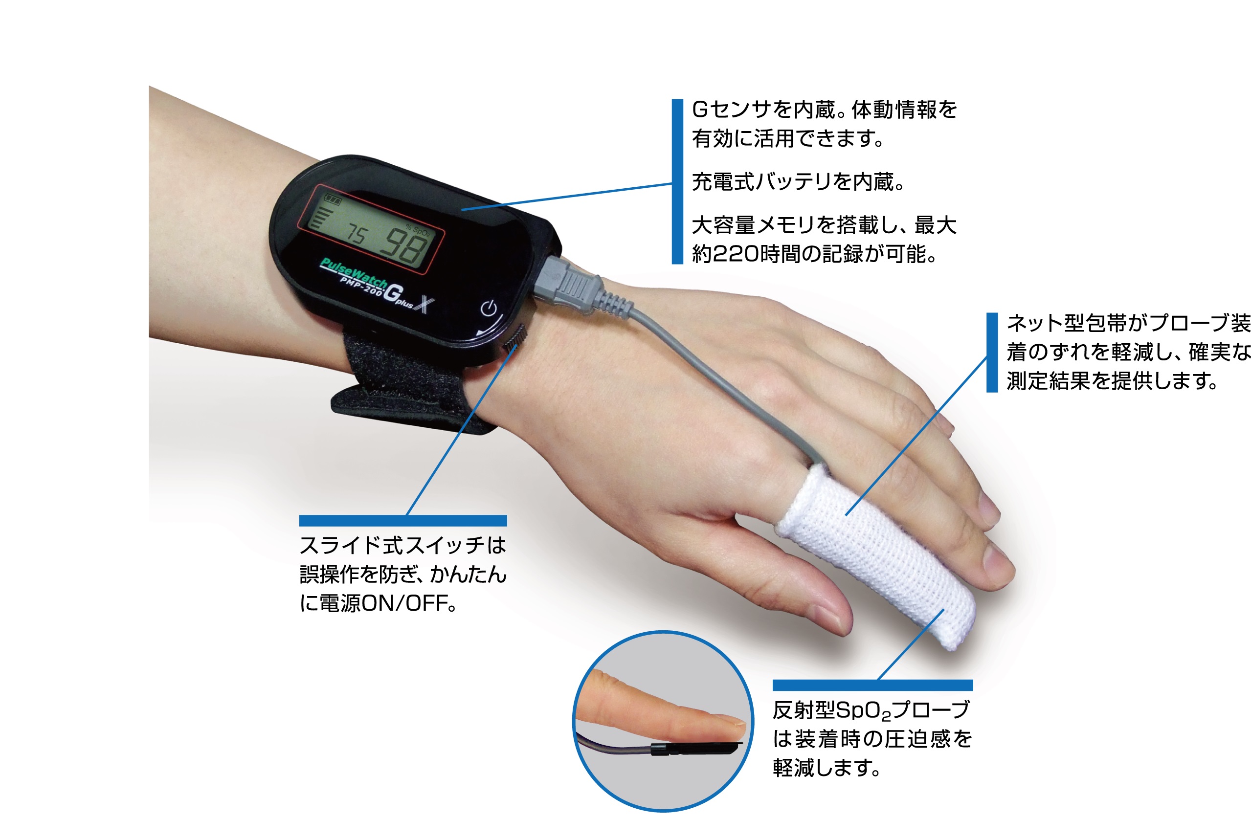 いびきの危険因子